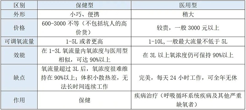 不知道如何選擇制氧機(jī)？看這四個(gè)關(guān)鍵點(diǎn)就夠了！