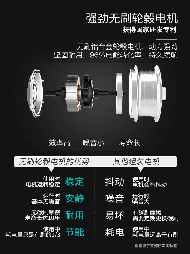 無(wú)刷電動(dòng)輪椅無(wú)刷電機(jī)